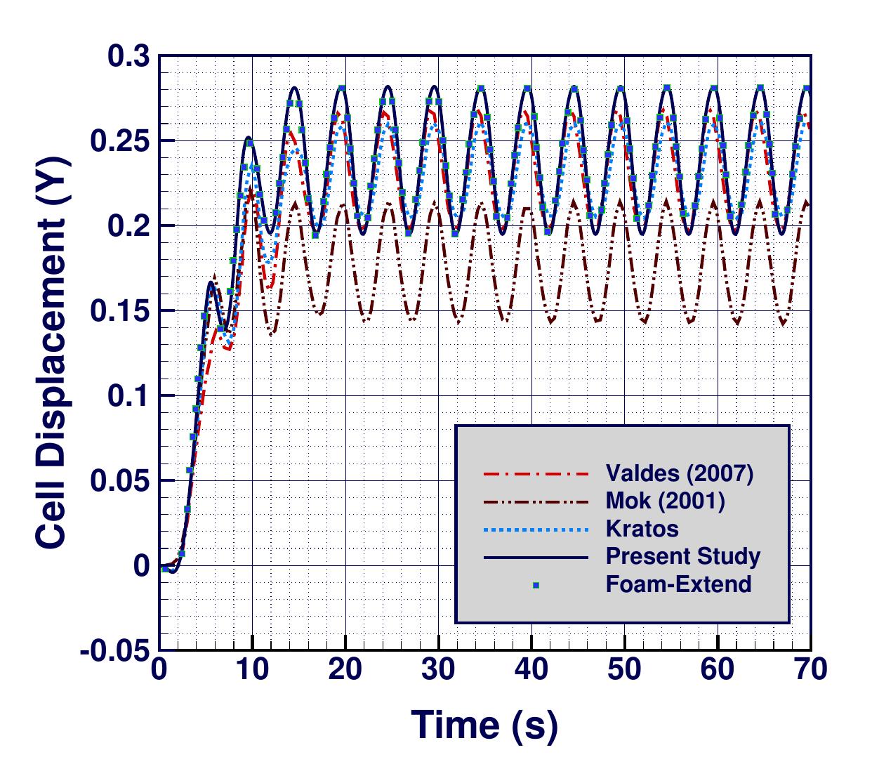 Two-dimensional cavity