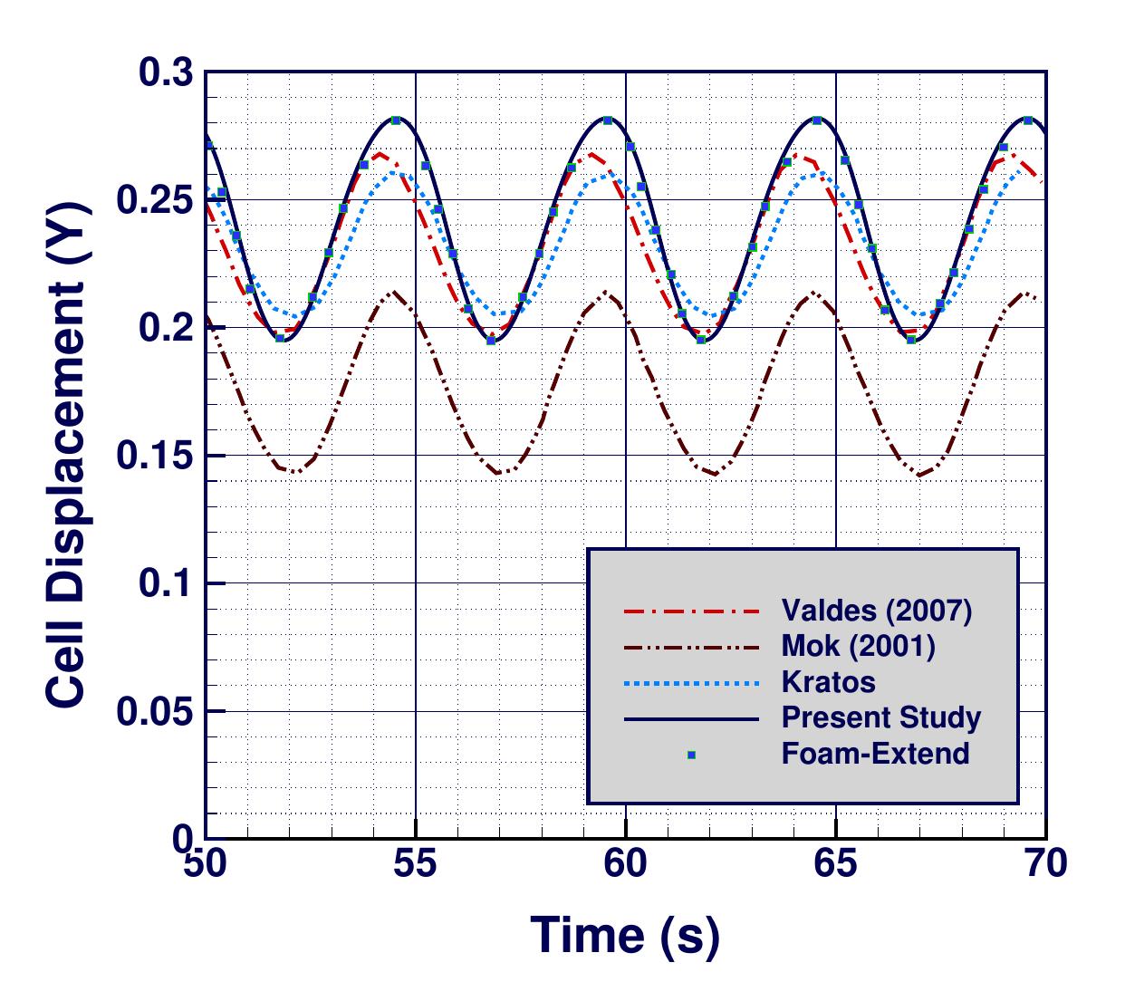 Two-dimensional cavity, for 50s - 70s from the above plot
