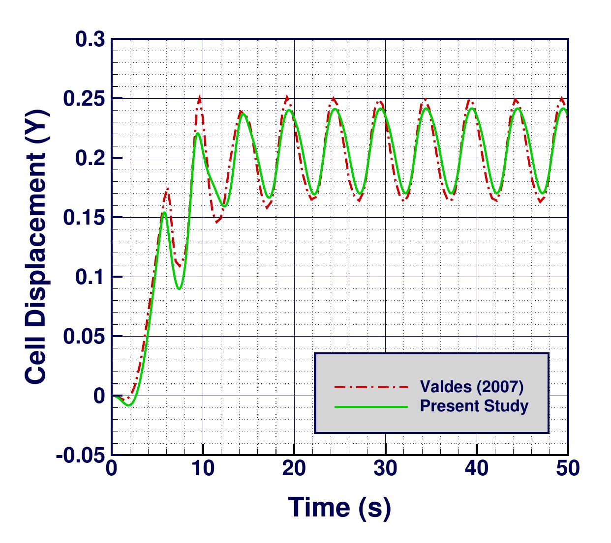 Three-dimensional cavity